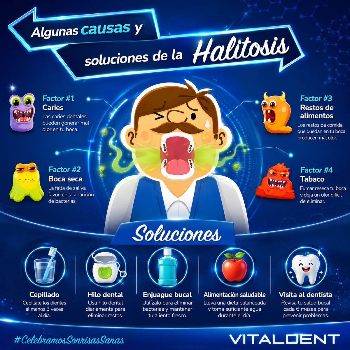 Infografía sobre las causas y soluciones de la halitosis, con bacterias ilustradas como personajes de colores alrededor de un hombre